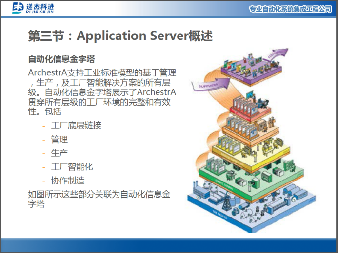 Wonderware System Platform 培訓(xùn)課件